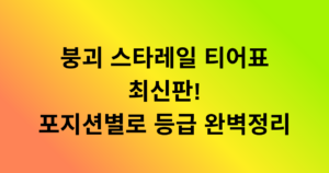 붕괴 스타레일 티어표 최신판! 포지션별로 등급 완벽정리